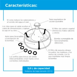 Petsafe Drinkwell Fuente Automática De Acero Inoxidable Para Mascotas Modelo 360 -Tropiclean Shop medias 1106