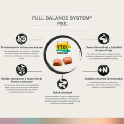 FullTrust Alimento Para Perro Cachorro Raza Mediana/Grande Receta Pollo Y Res, 20 Kg -Tropiclean Shop medias 115