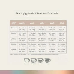 FullTrust Alimento Para Perro Cachorro Raza Mediana/Grande Receta Pollo Y Res, 20 Kg -Tropiclean Shop medias 118