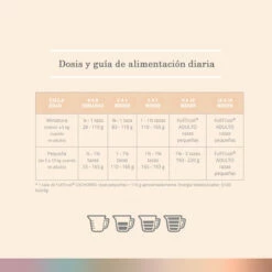 FullTrust Alimento Para Perro Cachorro Raza Pequeña Receta Pollo Y Res, 8 Kg -Tropiclean Shop medias 136