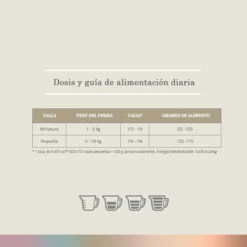 FullTrust Alimento Para Perro Adulto Raza Pequeña Receta Pollo Y Res, 8 Kg -Tropiclean Shop medias 145