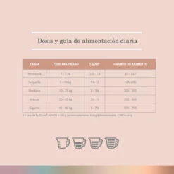 FullTrust Alimento Para Perro Senior Todas Las Razas Receta Pollo Y Res, 8 Kg -Tropiclean Shop medias 161