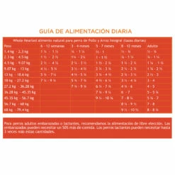 WholeHearted Alimento Natural Para Perro Todas Las Edades Receta Pollo Y Arroz Integral, 13.6 Kg -Tropiclean Shop medias 204