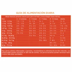 WholeHearted Alimento Natural Para Perro Todas Las Edades Receta Pollo Y Arroz Integral, 20.4 Kg -Tropiclean Shop medias 246