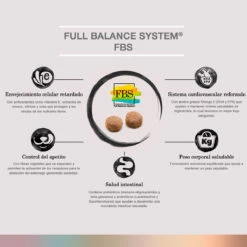 FullTrust Alimento Para Perro Adulto Peso Ideal Todas Las Razas Receta Pollo Y Res, 8 Kg -Tropiclean Shop medias 252