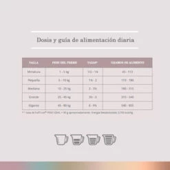 FullTrust Alimento Para Perro Adulto Peso Ideal Todas Las Razas Receta Pollo Y Res, 8 Kg -Tropiclean Shop medias 255