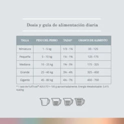 FullTrust Alimento Para Perro Adulto Raza Mediana/Grande Receta Pollo Y Res, 20 Kg -Tropiclean Shop medias 367