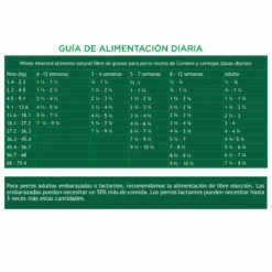 WholeHearted Alimento Natural Libre De Granos Para Perro Todas Las Etapas De Vida Receta Cordero Y Lenteja, 11.4 Kg -Tropiclean Shop medias 383