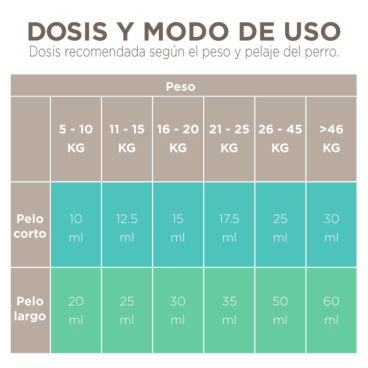 Virbac Fisio Anti-Olor Shampoo Con Ceramidas A2 Para Perro Y Gato, 200 Ml 2 Virbac Fisio Anti-Olor Shampoo Con Ceramidas A2 Para Perro Y Gato, 200 Ml - Image 2