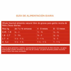 WholeHearted Libre De Granos Alimento Natural Para Gatito Receta Pollo, 2.2 Kg 15 WholeHearted Libre De Granos Alimento Natural Para Gatito Receta Pollo, 2.2 Kg -Tropiclean Shop medias 591