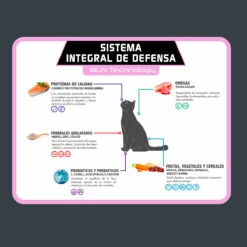 Tiër Holistic Alimento Natural Para Gatito Receta Pavo, 2 Kg -Tropiclean Shop medias 683