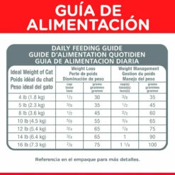 Hill's Science Diet Alimento Seco Light Para Gato Adulto Control Bolas De Pelo Receta Pollo, 3.2 Kg -Tropiclean Shop medias 828