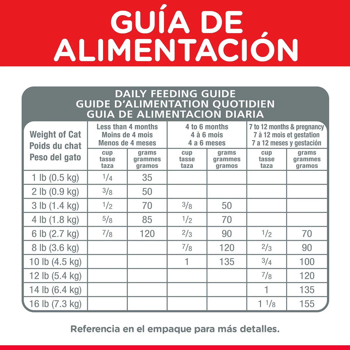 Hill's Science Diet Alimento Seco Para Gatito De Interior Receta Pollo, 3.2 Kg 8 Hill's Science Diet Alimento Seco Para Gatito De Interior Receta Pollo, 3.2 Kg - Image 8