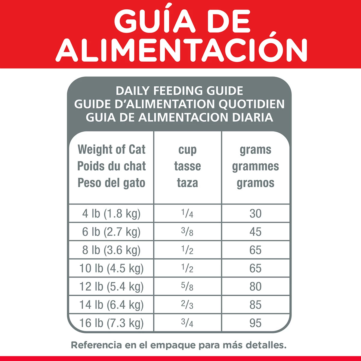 Hill's Science Diet Alimento Seco Para Gato Adulto Receta Pollo, 7.3 Kg 8 Hill's Science Diet Alimento Seco Para Gato Adulto Receta Pollo, 7.3 Kg - Image 8