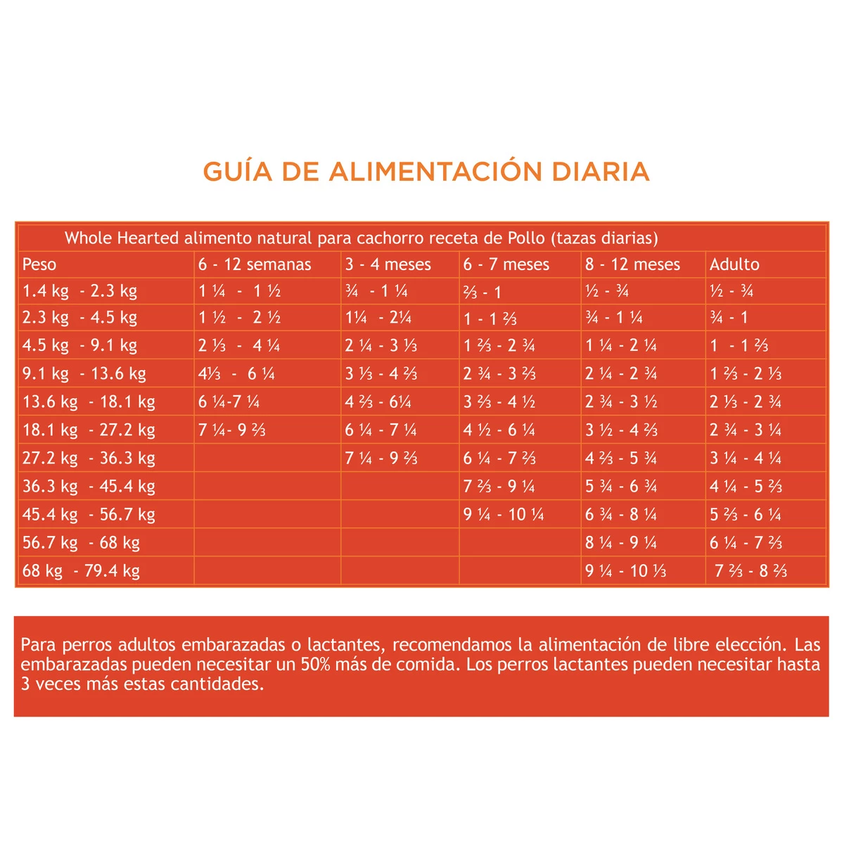 WholeHearted Libre De Granos Alimento Natural Para Cachorro Todas Las Razas Receta Pollo Y Chícharo, 6 Kg 7 WholeHearted Libre De Granos Alimento Natural Para Cachorro Todas Las Razas Receta Pollo Y Chícharo, 6 Kg - Image 7